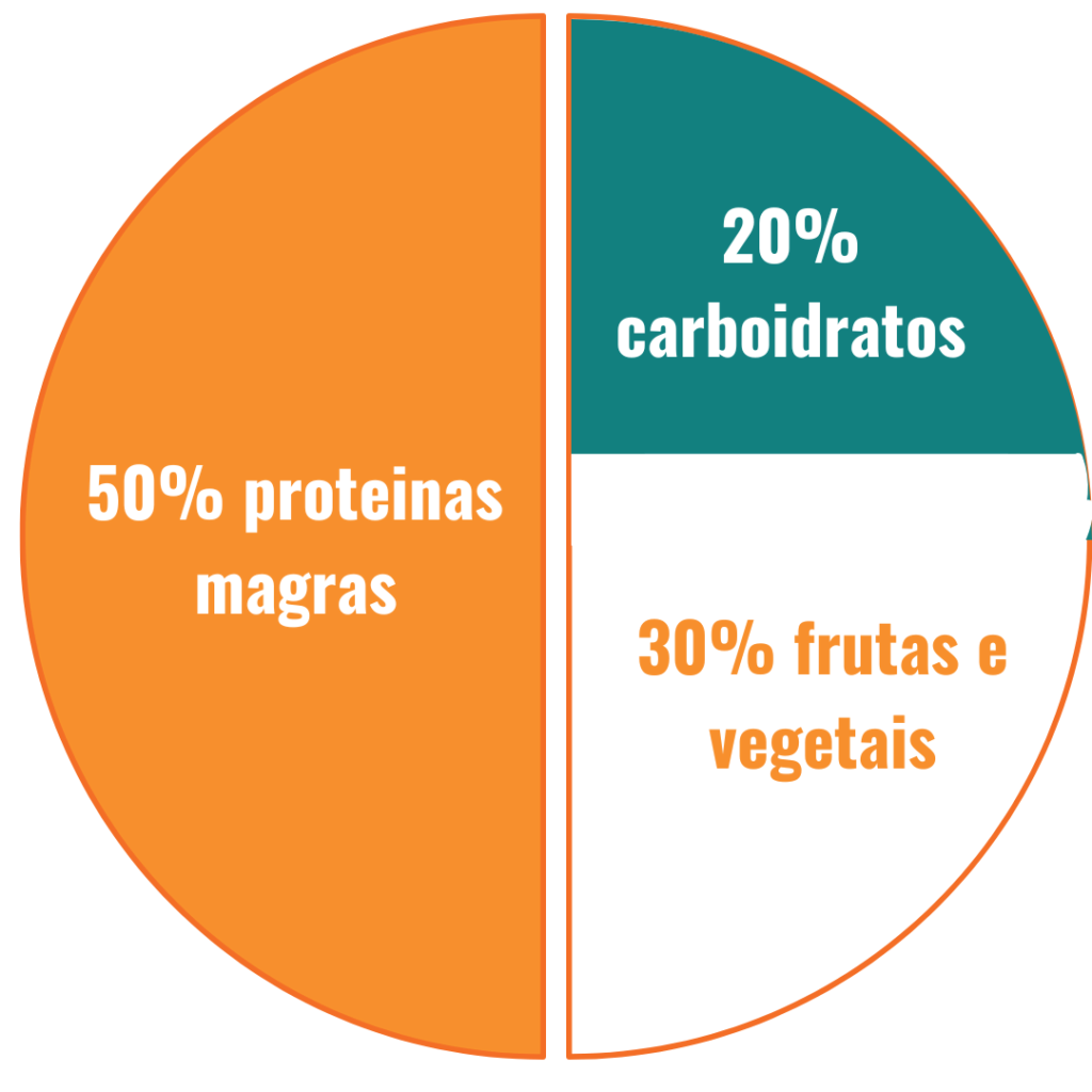 Bariátricos: reganho de peso