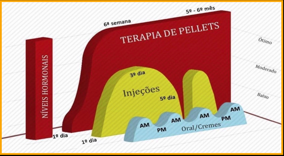 implantes hormonais